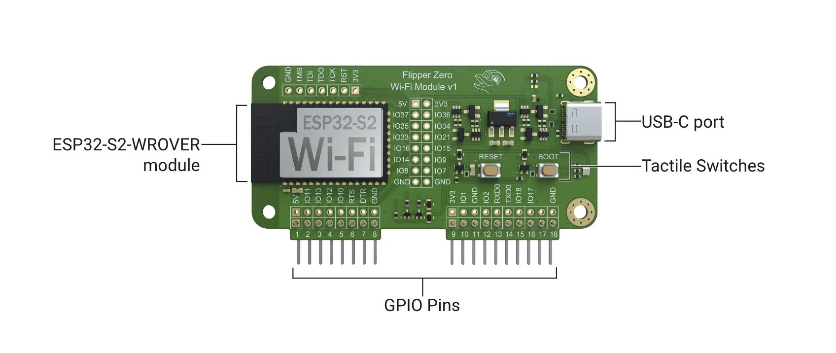 End Game Flipper Zero Wifi GPIO Module from ruckus // section80 on