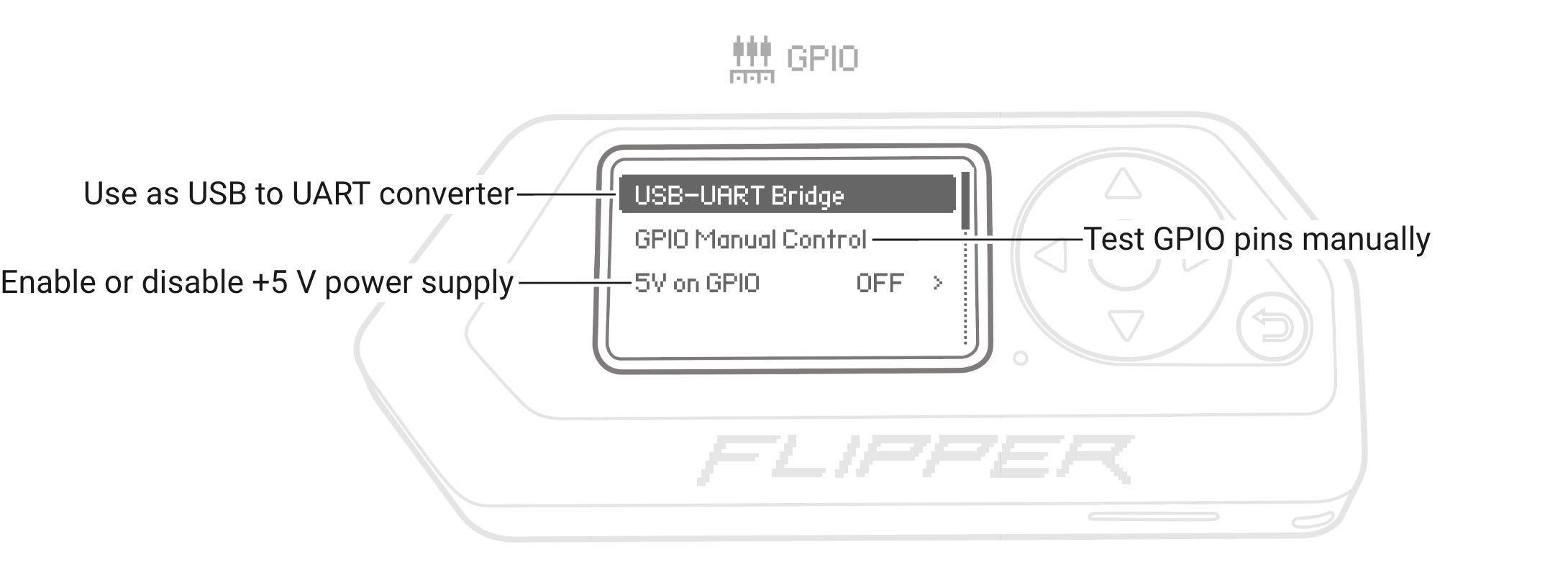 GPIO & Modules - Flipper Zero - Documentation