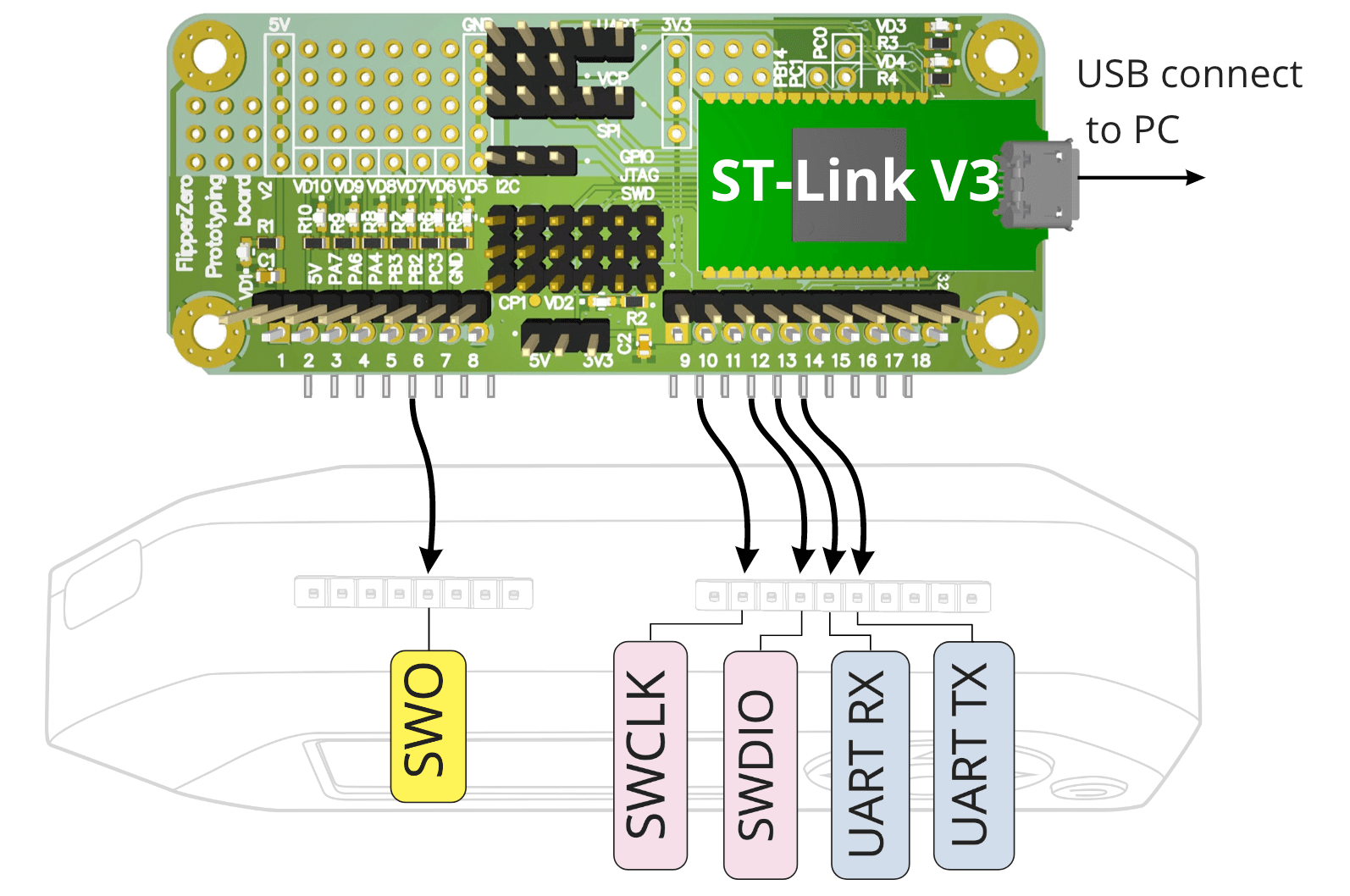 Developer Board - Flipper Zero - Documentation