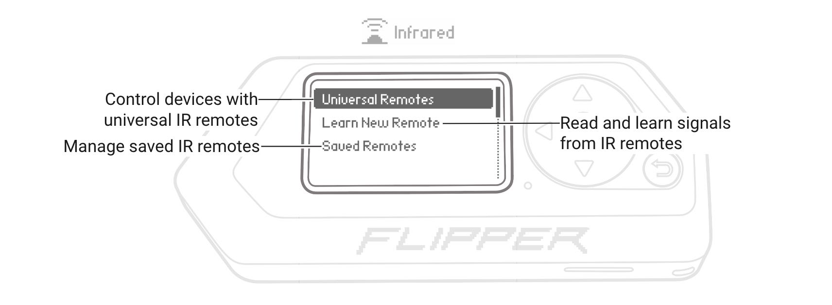 Infrared - Flipper Zero - Documentation