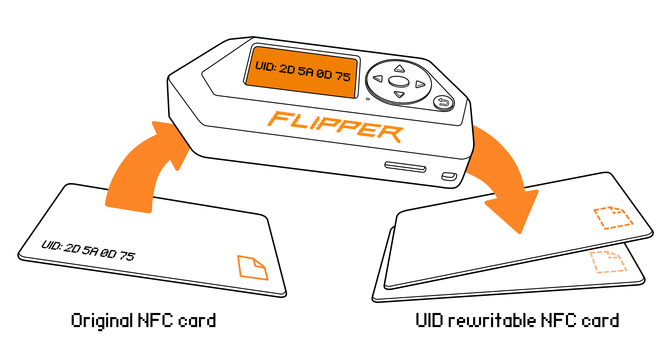 Writing data to magic cards - Flipper Zero - Documentation