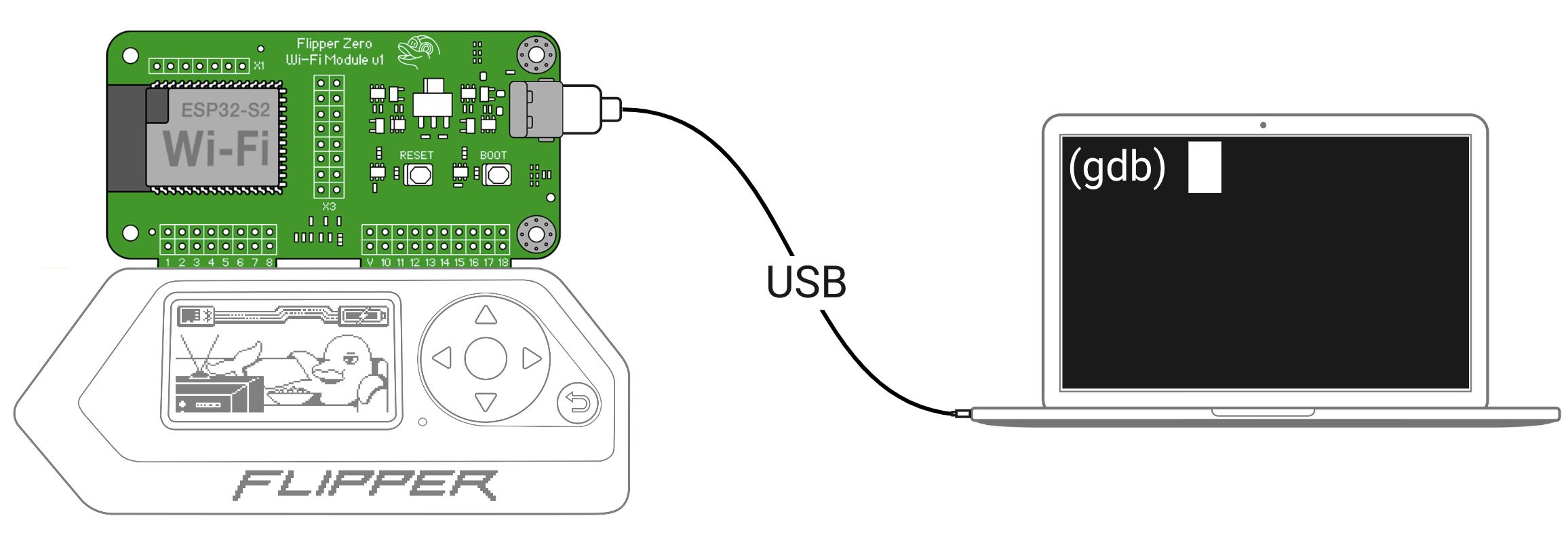 Get started with the Dev Board - Flipper Zero - Documentation