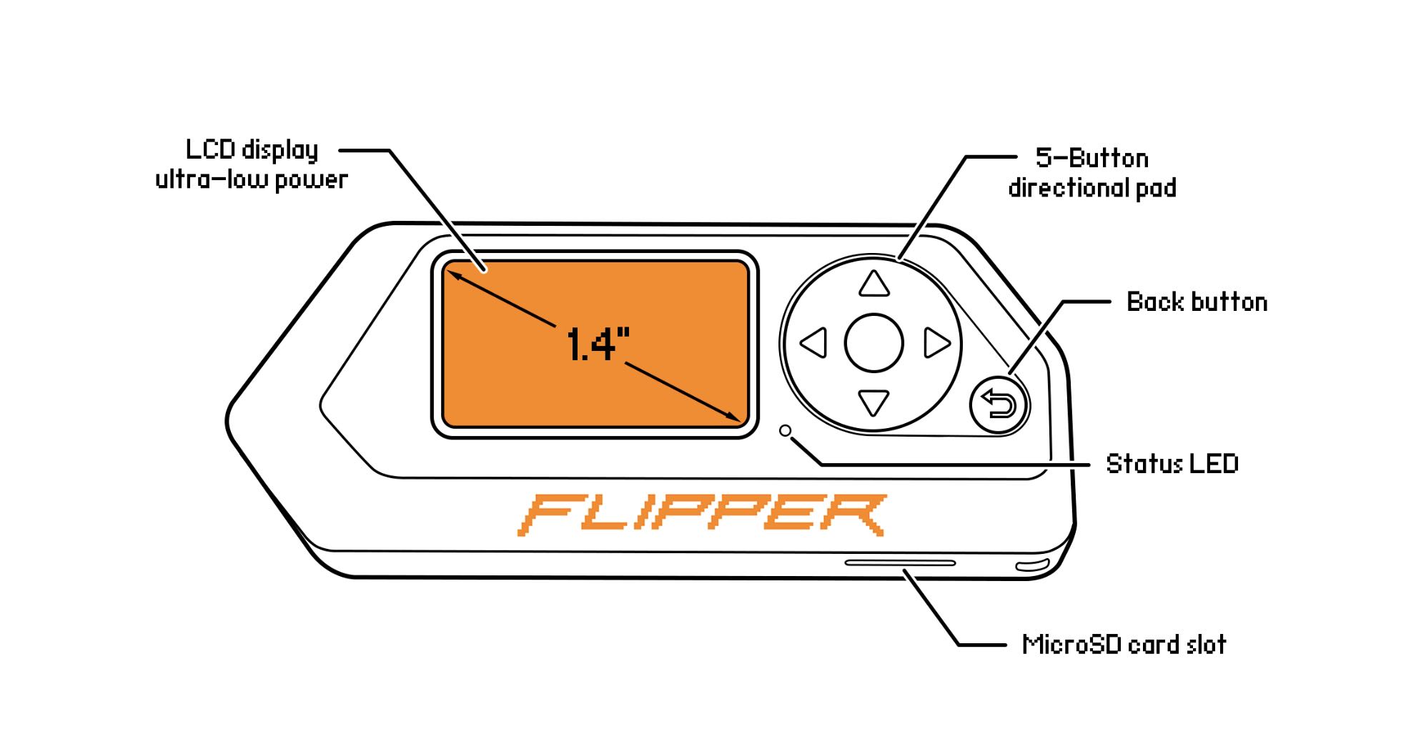 Flipper Zero tech specs - Flipper Zero - Documentation