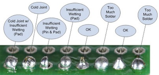 How does soldering iron act on PCB - IBE Electronics