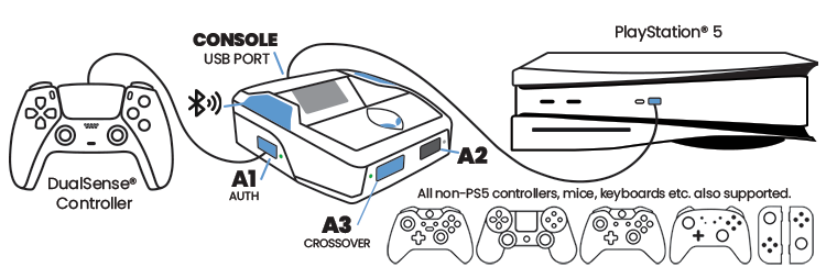 Wheel Mode - PlayStation 5 Setup - Cronus Zen Guide
