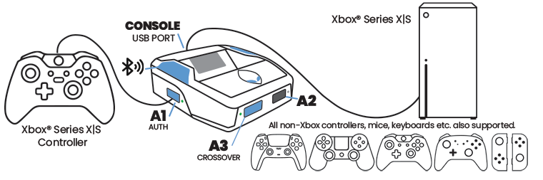 Cronuszen Teclado Mouse Mods No Xbox One Series S X Ps4 Ps5