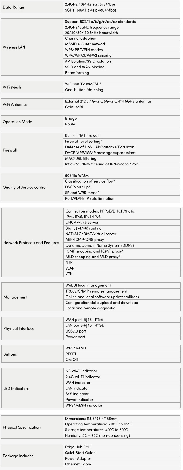 Specifications