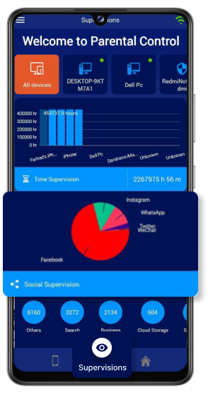 Supervision Dashboard