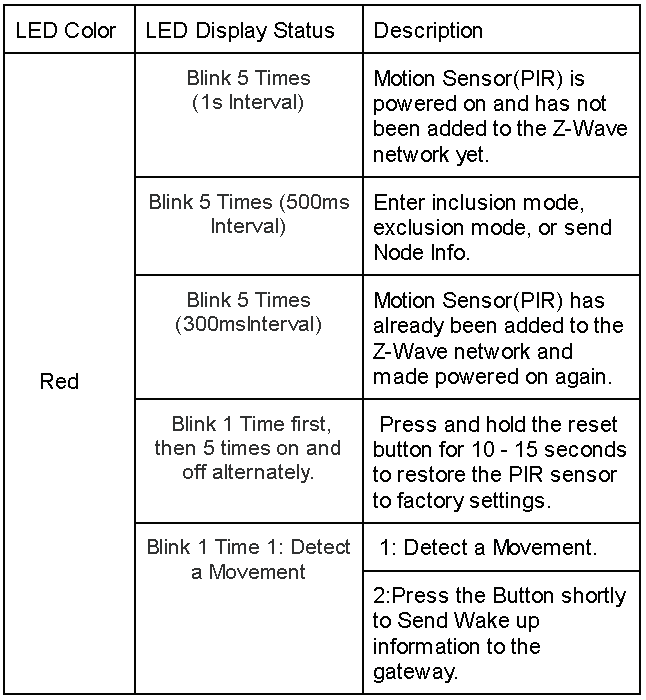 LED Color Indicator