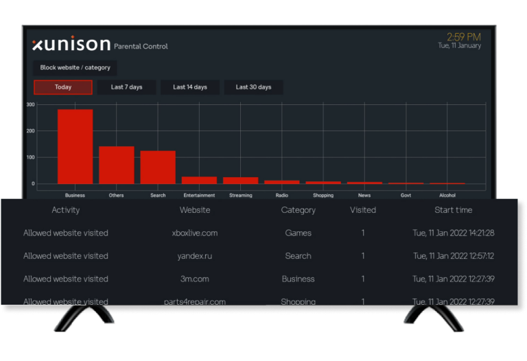 Web Activity