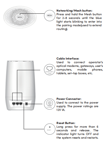 Ports and Interfaces