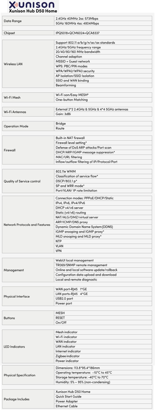 Product Specifications