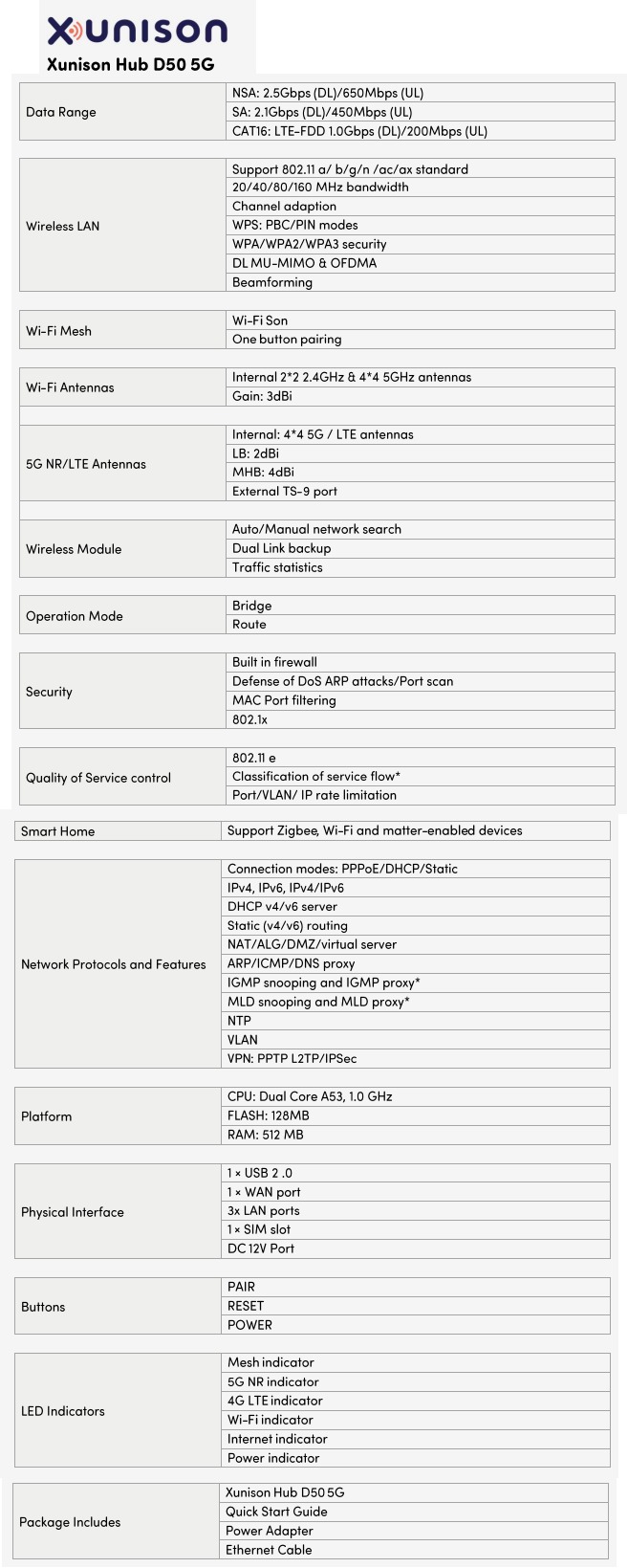 Product Specifications