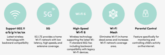 Product Specifications