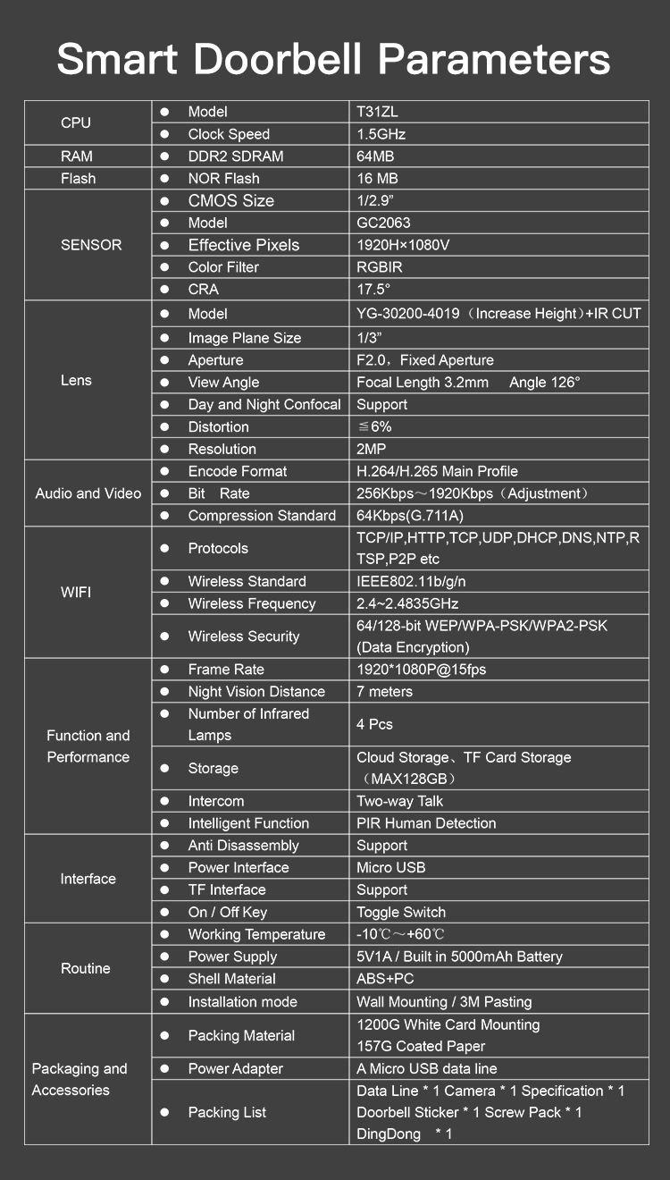 Specifications