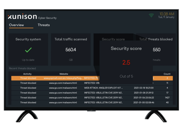  Security Score