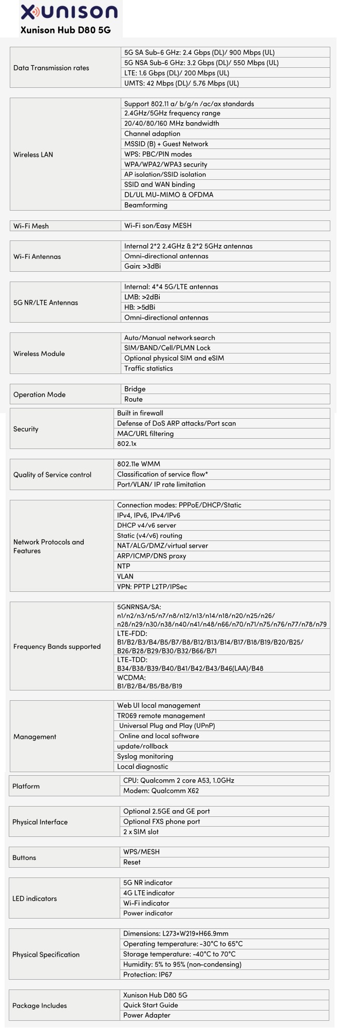 Product Specifications