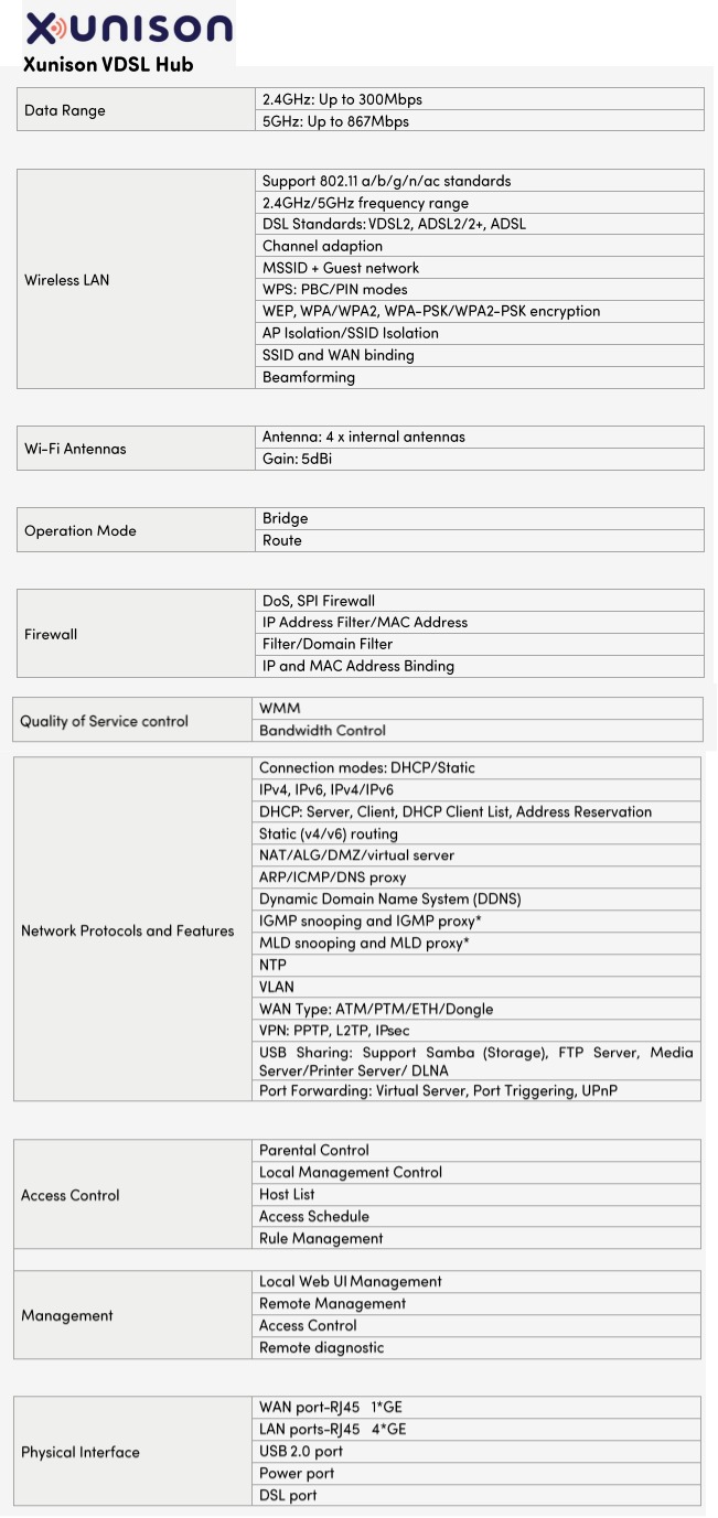 Product Specifications