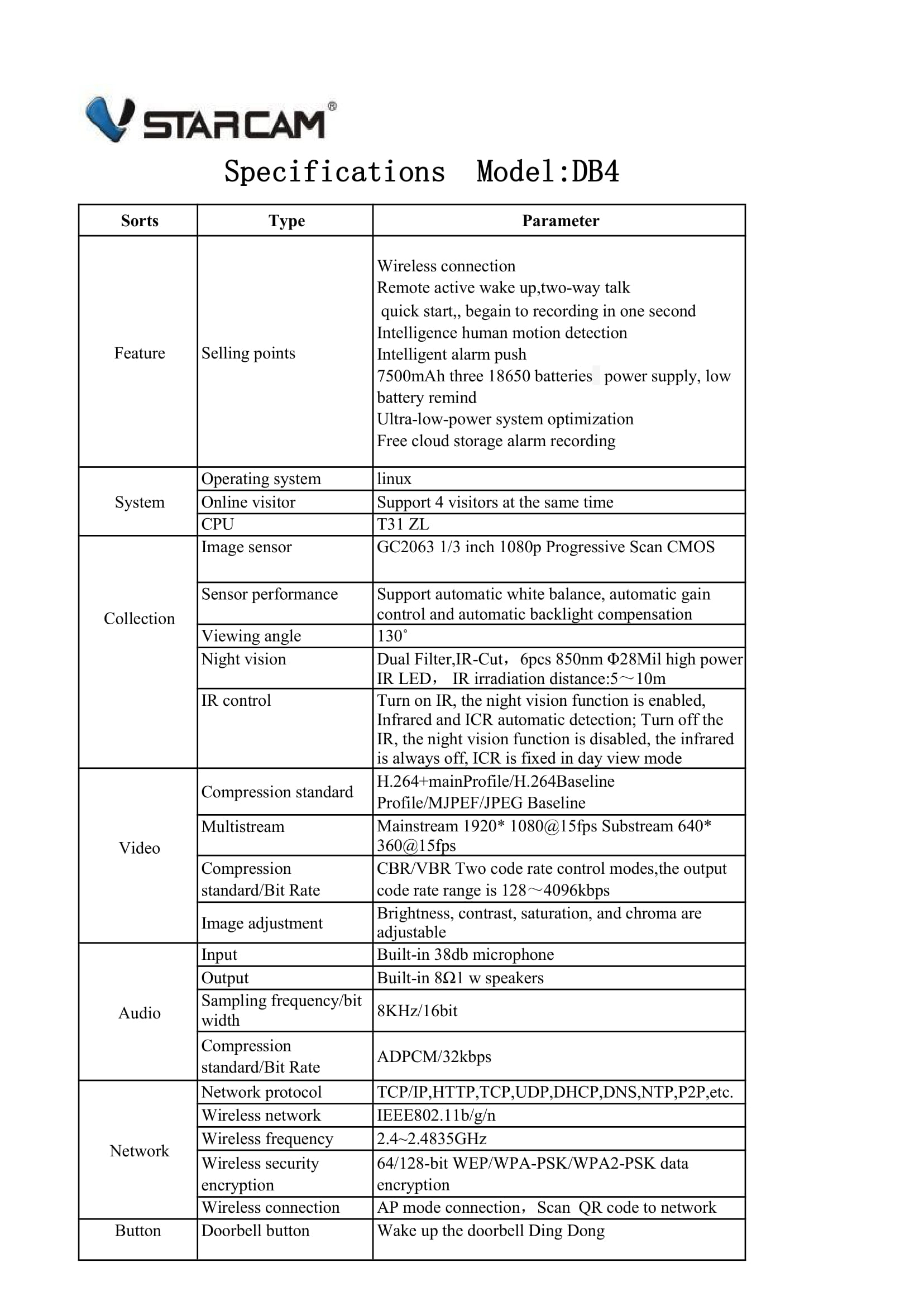 Specifications 1