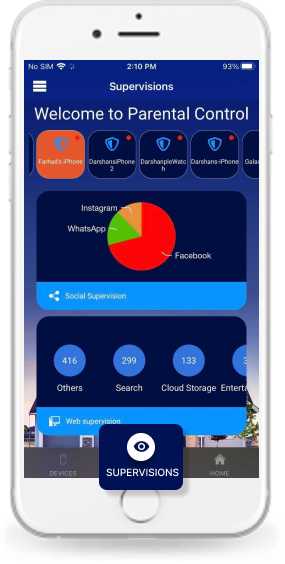 Supervision dashboard