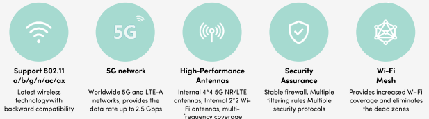 Specifications