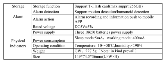 Specifications 2