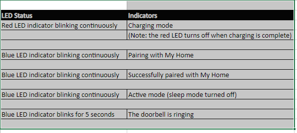 L﻿ED Indicators 