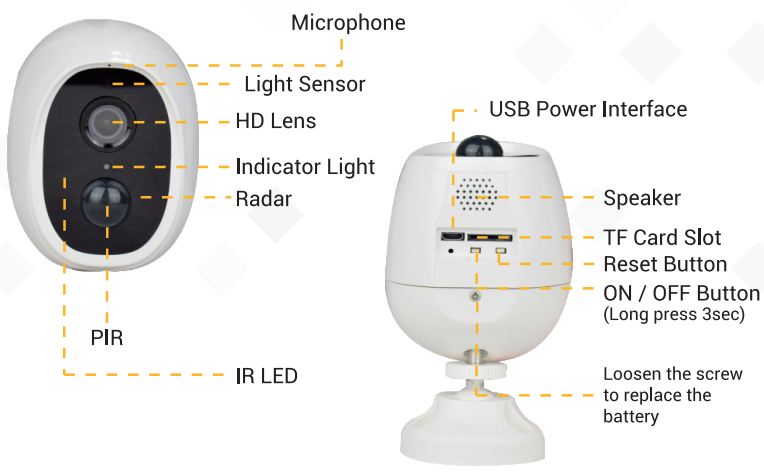 Product Features